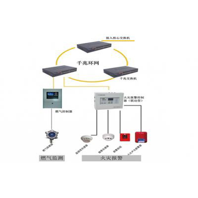 火灾报警系统