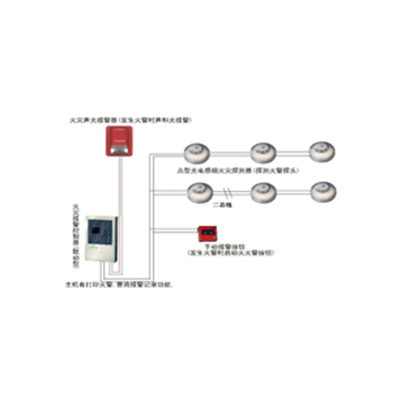 火灾自动报警系统