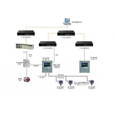 可燃气体泄露监控系统